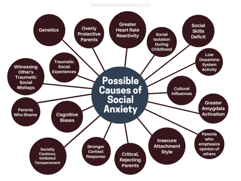 top-10-causes-of-social-anxiety-why-do-you-have-social-phobia